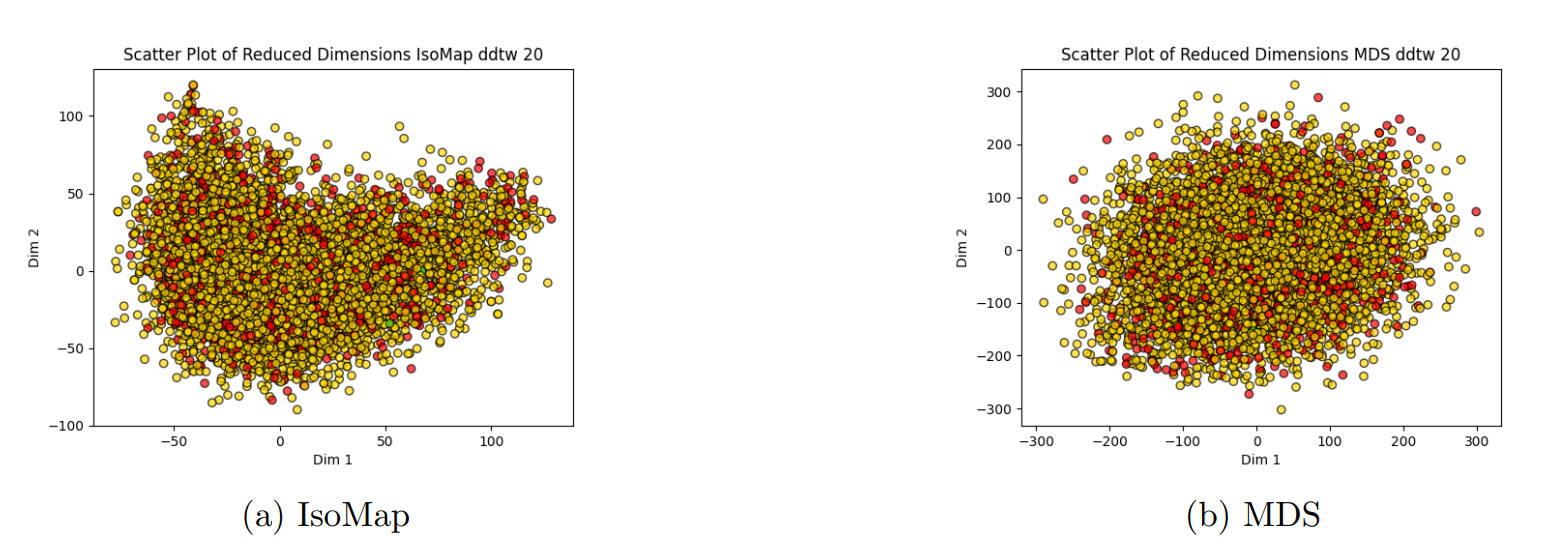 Dimensionality reduction time series